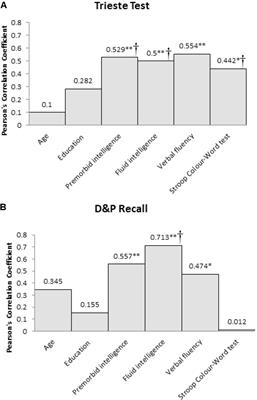 The Influence of Fluid Intelligence, Executive Functions and Premorbid Intelligence on Memory in Frontal Patients